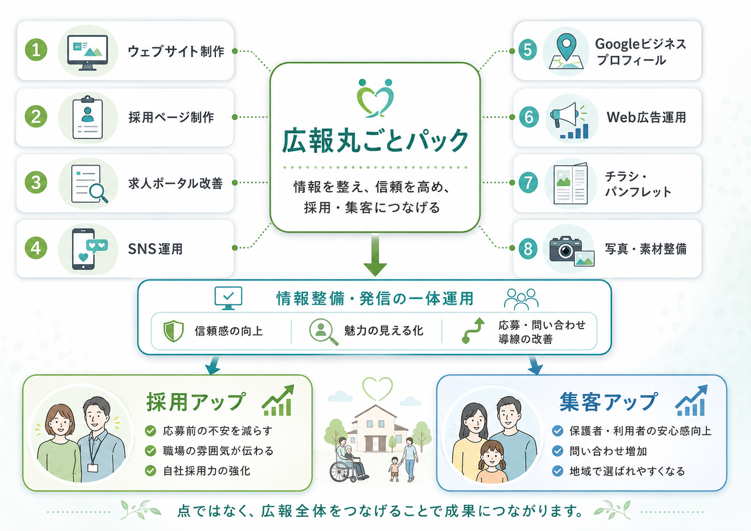 広報丸ごとパックのサービス全体像